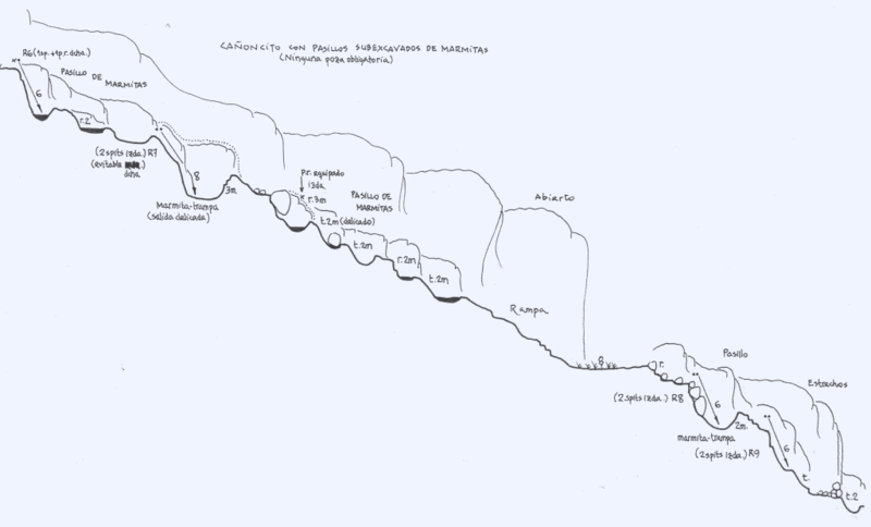 File:Paginas barrancos barranc de moro3.gif