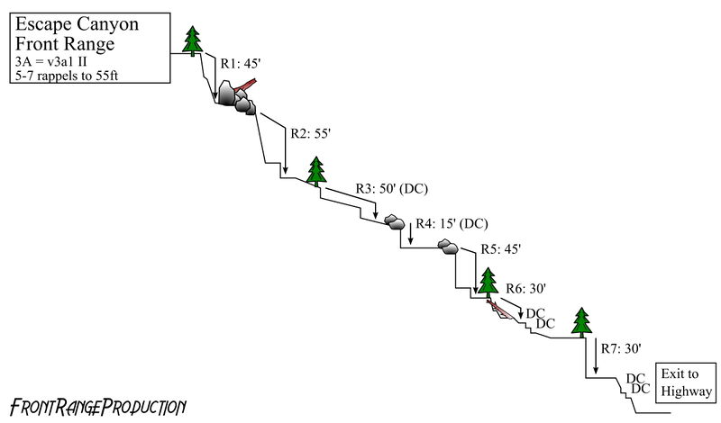 File:Escape Creek profile.jpg