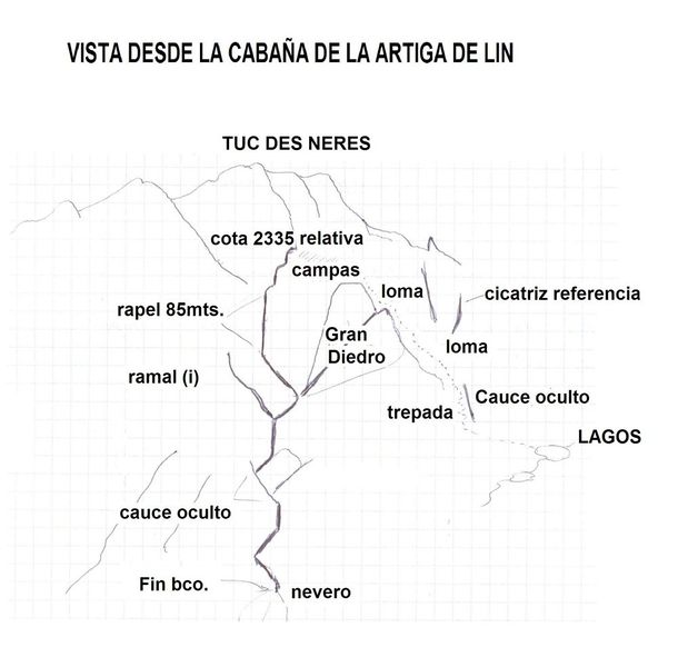 File:Paginas barrancos barranc des neres plano.jpg