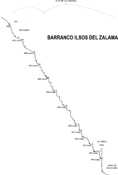 File:Paginas barrancos barranco ilsos del zalama.gif