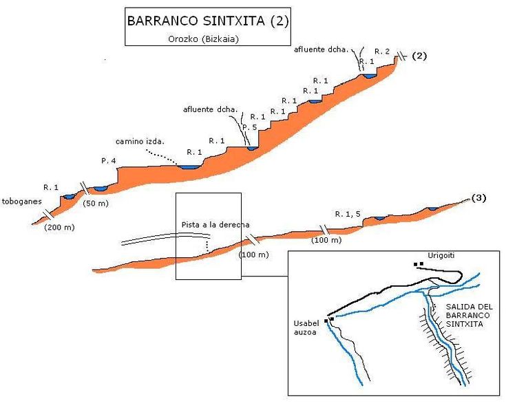 File:Paginas barrancos barranco sintxita 2.jpg