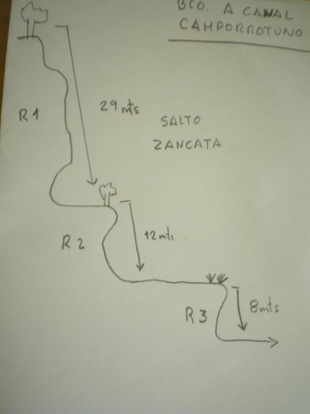 File:Paginas barrancos salto zancata.jpg