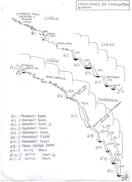 File:Paginas barrancos cascadas de lanchatra.jpg