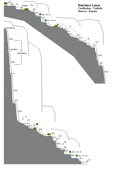 File:Paginas barrancos barranco de lazas.gif