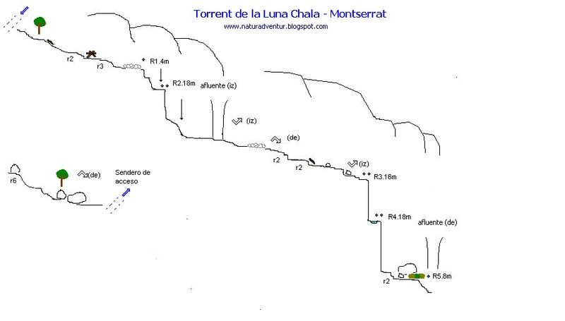 File:Paginas barrancos torrent de la luna chala.jpg