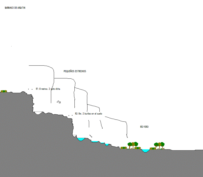File:Paginas barrancos barranco de argantin.gif