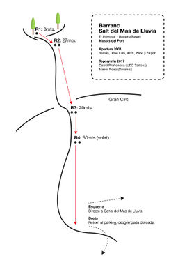 Salt del Mas de Lluvia Banner.jpg