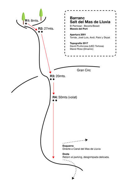 File:Salt del Mas de Lluvia Banner.jpg