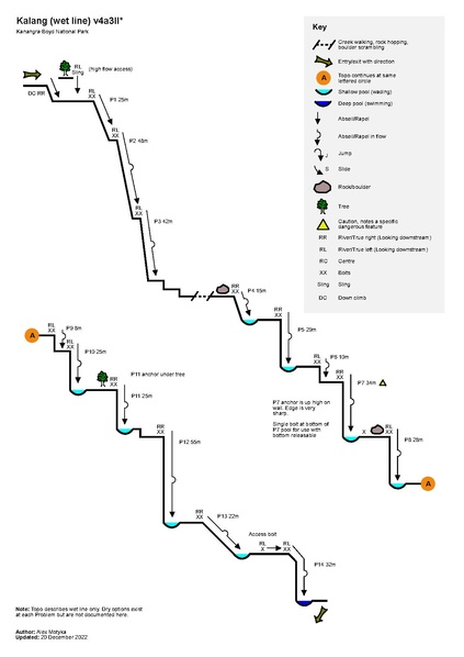 File:Kalang v4a3III.pdf