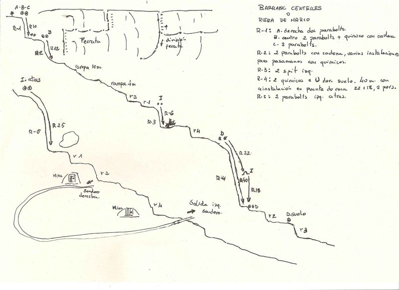 File:Paginas barrancos barranco de centelles.jpg