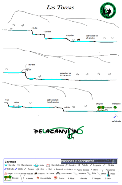 File:Paginas barrancos1 las torcas.gif