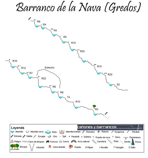 File:Paginas barrancos1 barranco de la nava.jpg