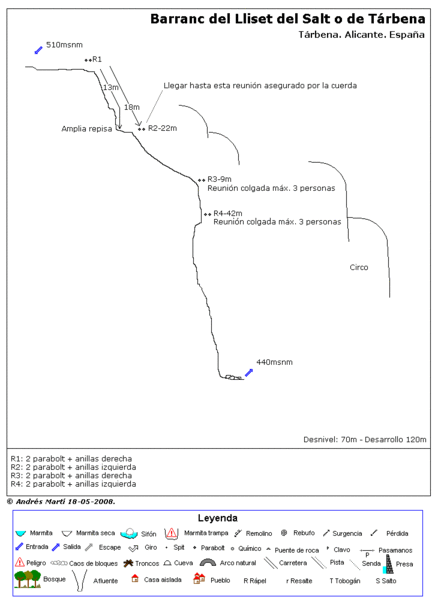 File:Paginas barrancos barranc del lliset del salt.gif