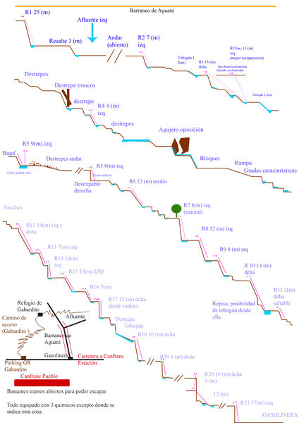 File:Paginas barrancos barranco de aguare.jpg