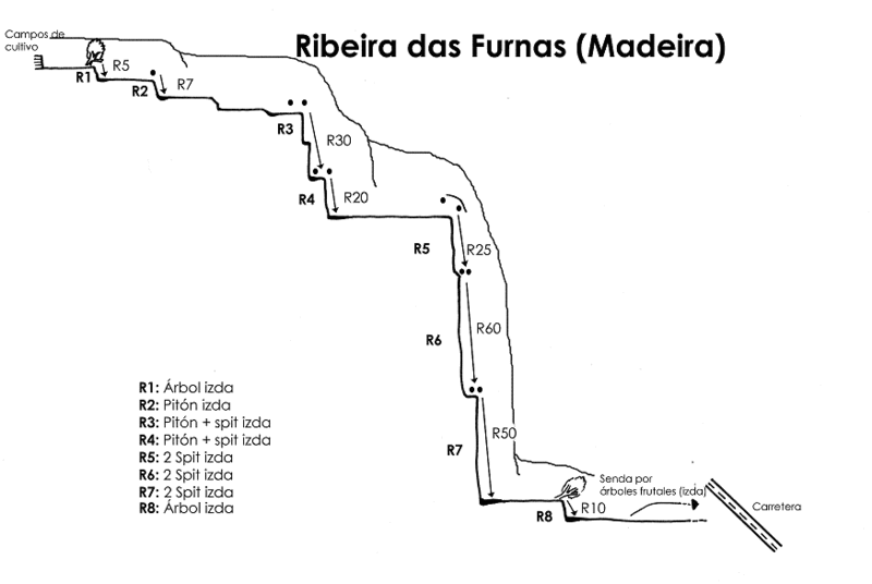 File:Paginas barrancos ribeira das furnas.gif