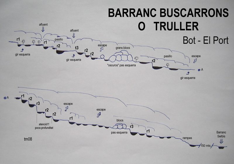 File:Paginas barrancos barranc de buscarrons.jpg