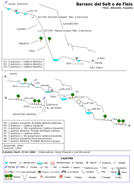 File:Paginas barrancos barranc del salt o de fleix.gif