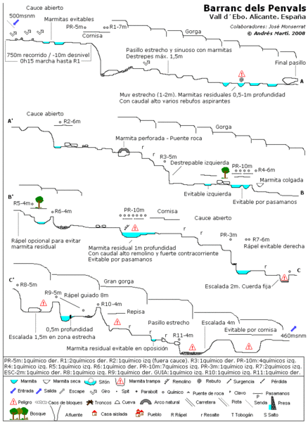File:Paginas barrancos barranc dels penyals.gif