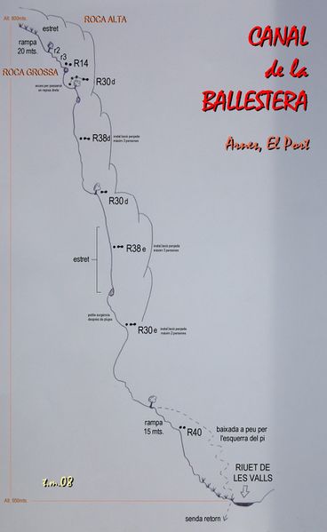 File:Paginas barrancos canal de la ballestera.jpg