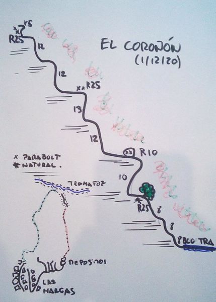 File:El Coroñon Banner.jpg