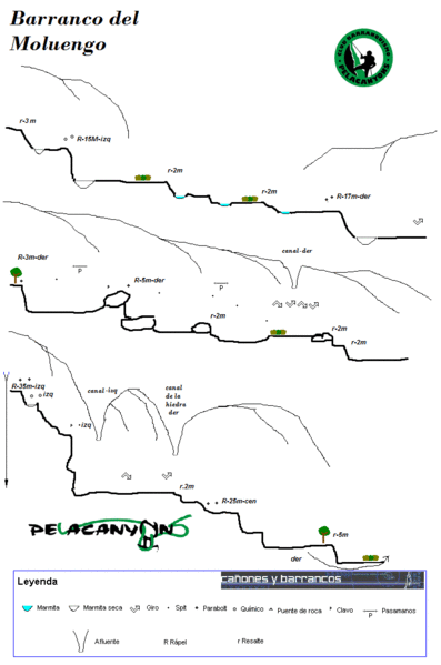 File:Paginas barrancos1 barranco de moluengo.gif