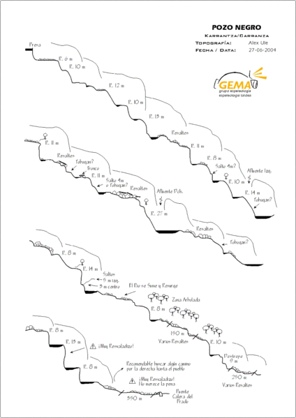 File:Paginas barrancos barranco pozonegro.gif