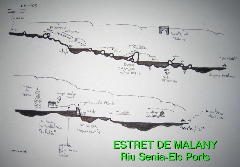File:Paginas barrancos estret de malany.jpg