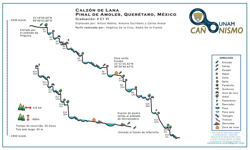 File:Calzón de Lana Profile.jpg