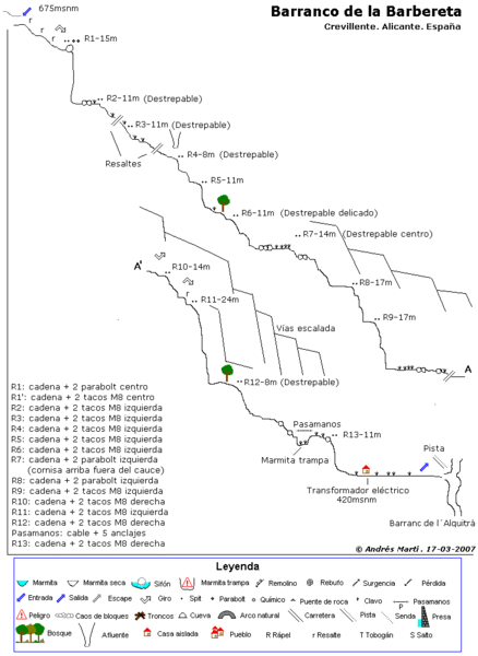 File:Paginas barrancos barranco de la barbereta.gif