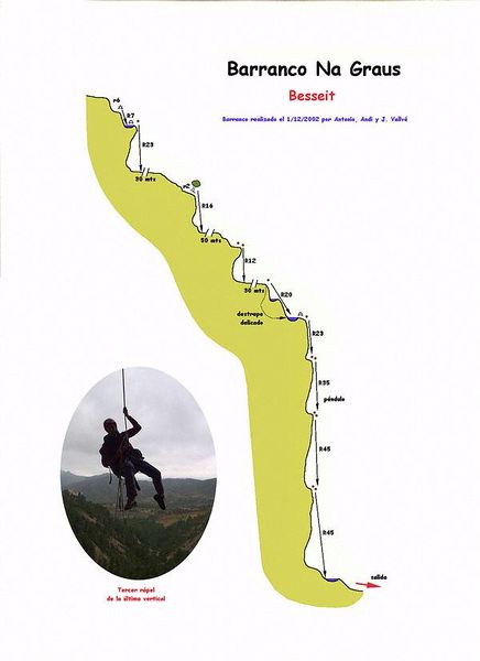 File:Paginas barrancos barranco de na graus.jpg