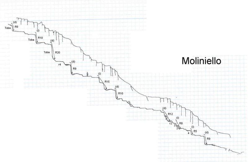 File:Paginas barrancos foz de moliniello2.jpg
