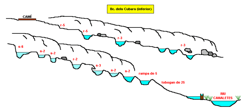 File:Paginas barrancos barranc de cubars inf.gif