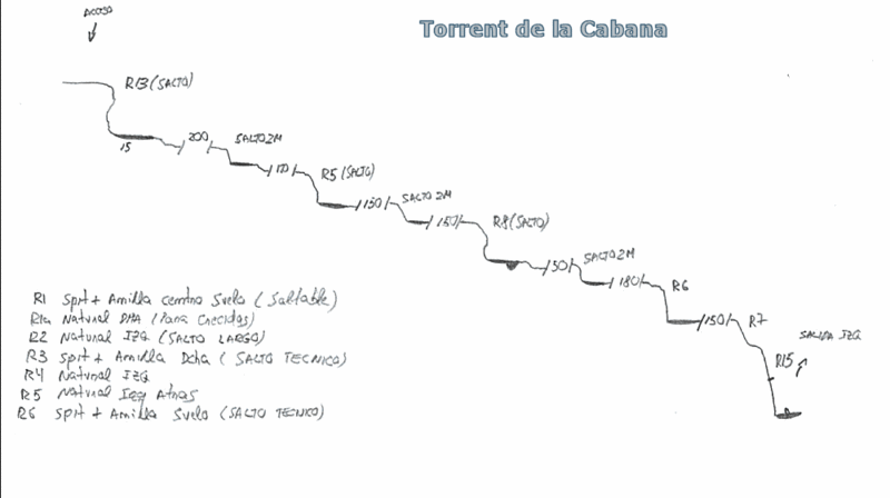 File:Paginas barrancos torrent de la cabana.gif