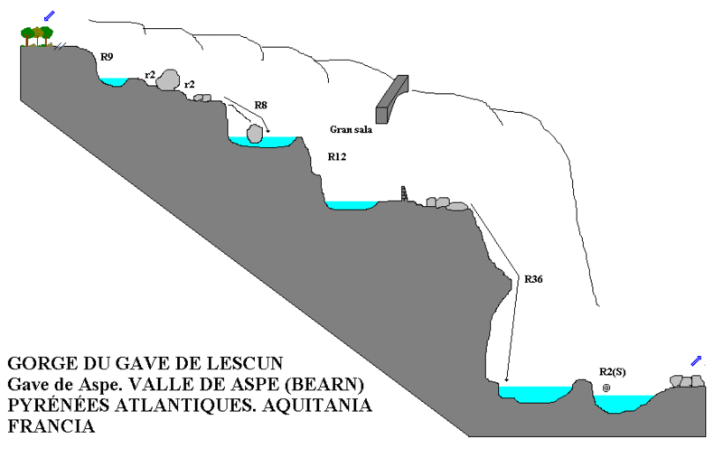 File:Paginas barrancos gorge de lescun.gif