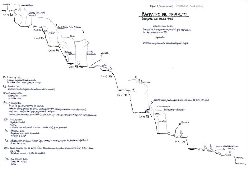File:Paginas barrancos barranco ordiceto.jpg