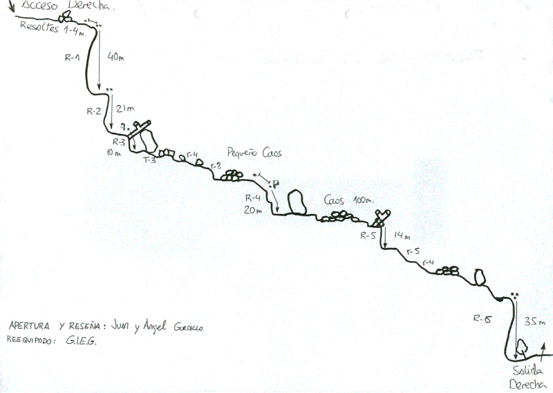 File:Paginas barrancos torrentgatmenjat.gif