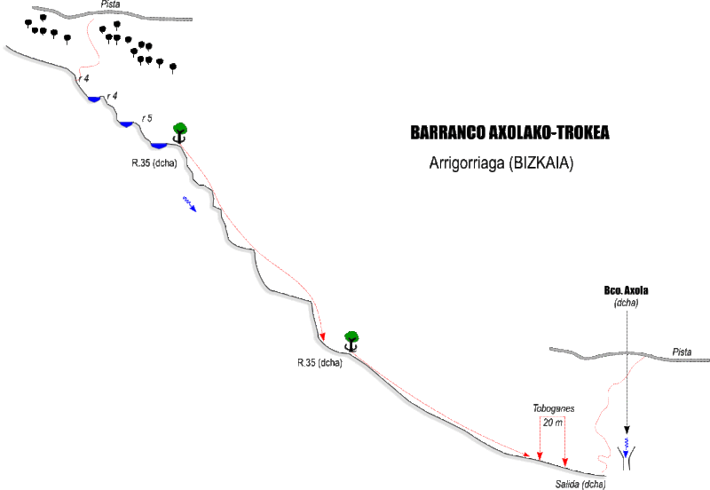File:Paginas barrancos axolako trokea.gif