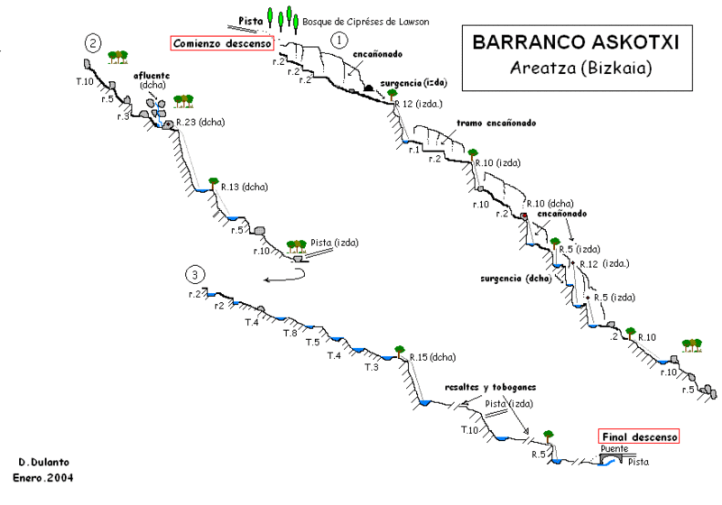 File:Paginas barrancos barranco askotxi.gif
