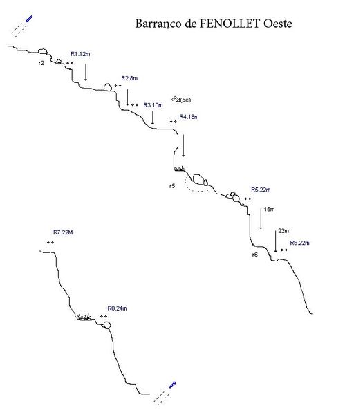 File:Paginas barrancos barranco fenollet oeste.jpg