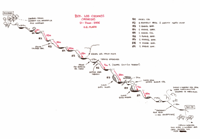 File:Paginas barrancos barranco los chorros.gif
