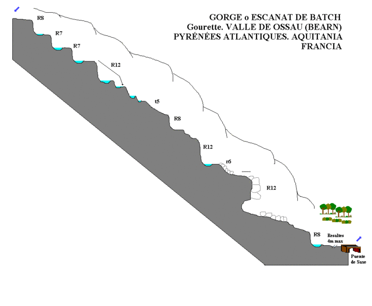 File:Paginas barrancos gorge de batch.gif