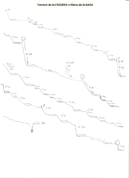 File:Paginas barrancos torrent de la figuera.gif