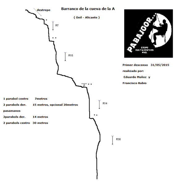 File:Paginas barrancos1 barranco cueva de la a.png