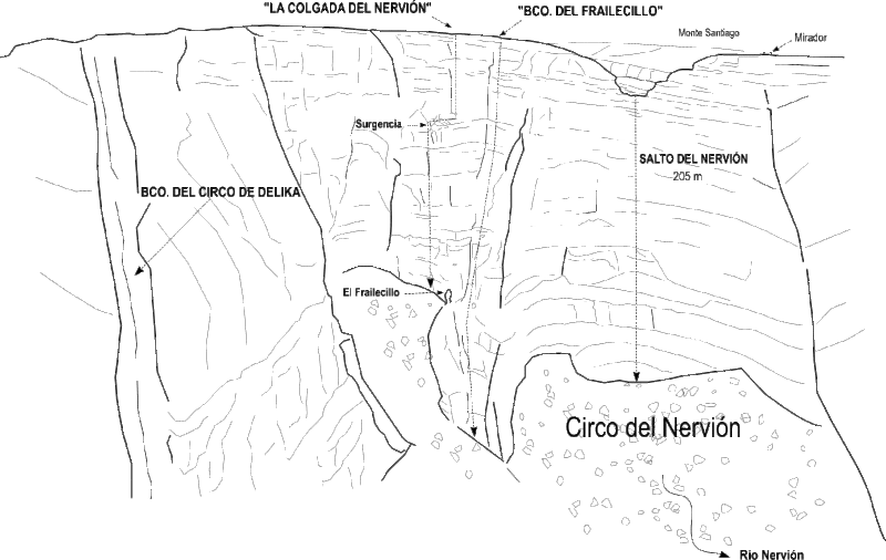 File:Paginas barrancos barranco de la colgada del nervion situacion.gif