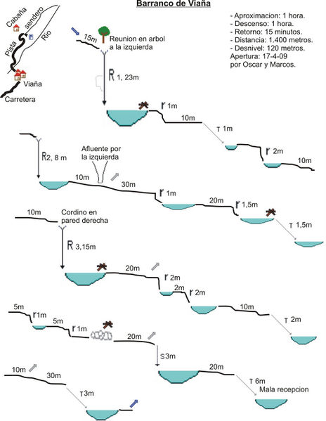 File:Paginas barrancos barranco de viana.jpg