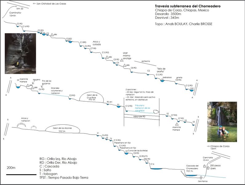 File:Chorreadero Profile.jpg