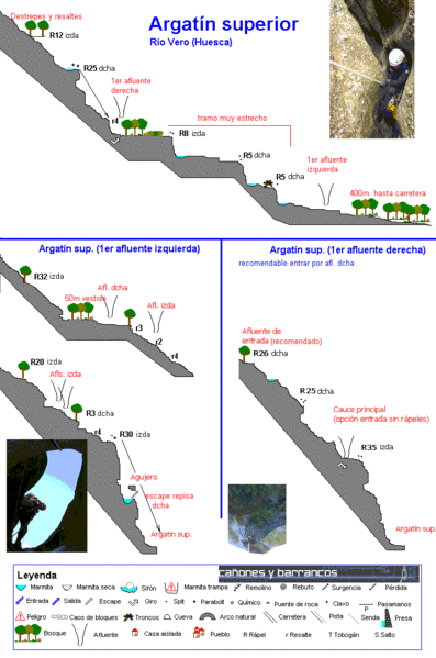 File:Paginas barrancos barranco argatin superior.gif