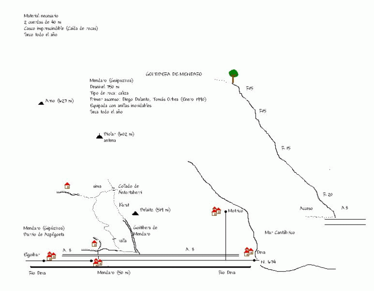 File:Paginas barrancos barranco goitibera de mendaro.gif