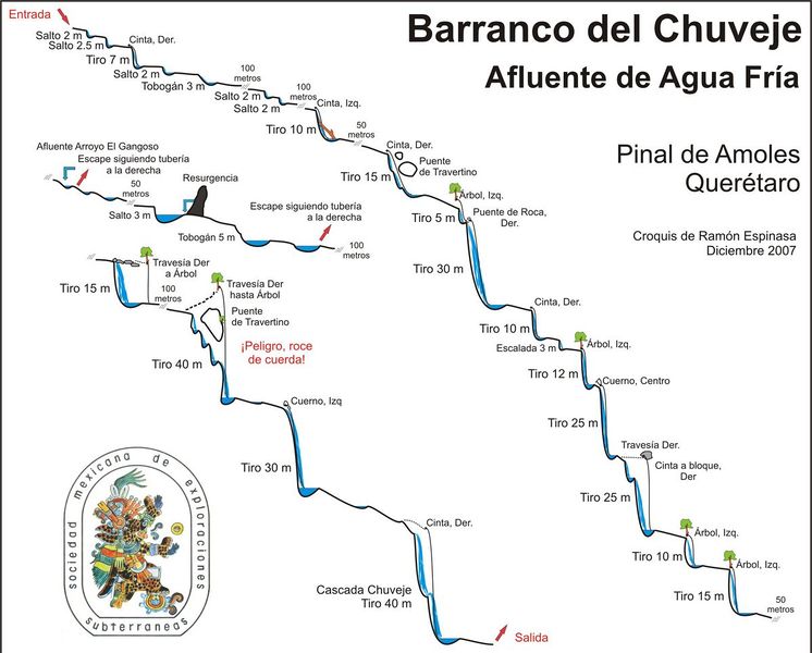 File:Paginas barrancos barranco del chuveje.jpg