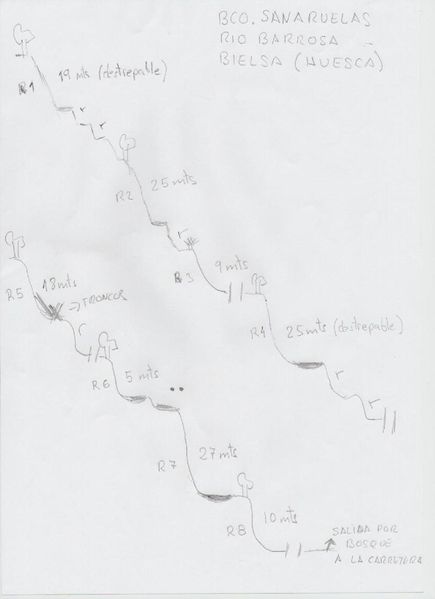 File:Paginas barrancos barranco sanaruelas.jpg